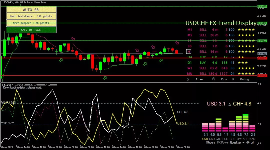 Franc, 9 Mei 2023